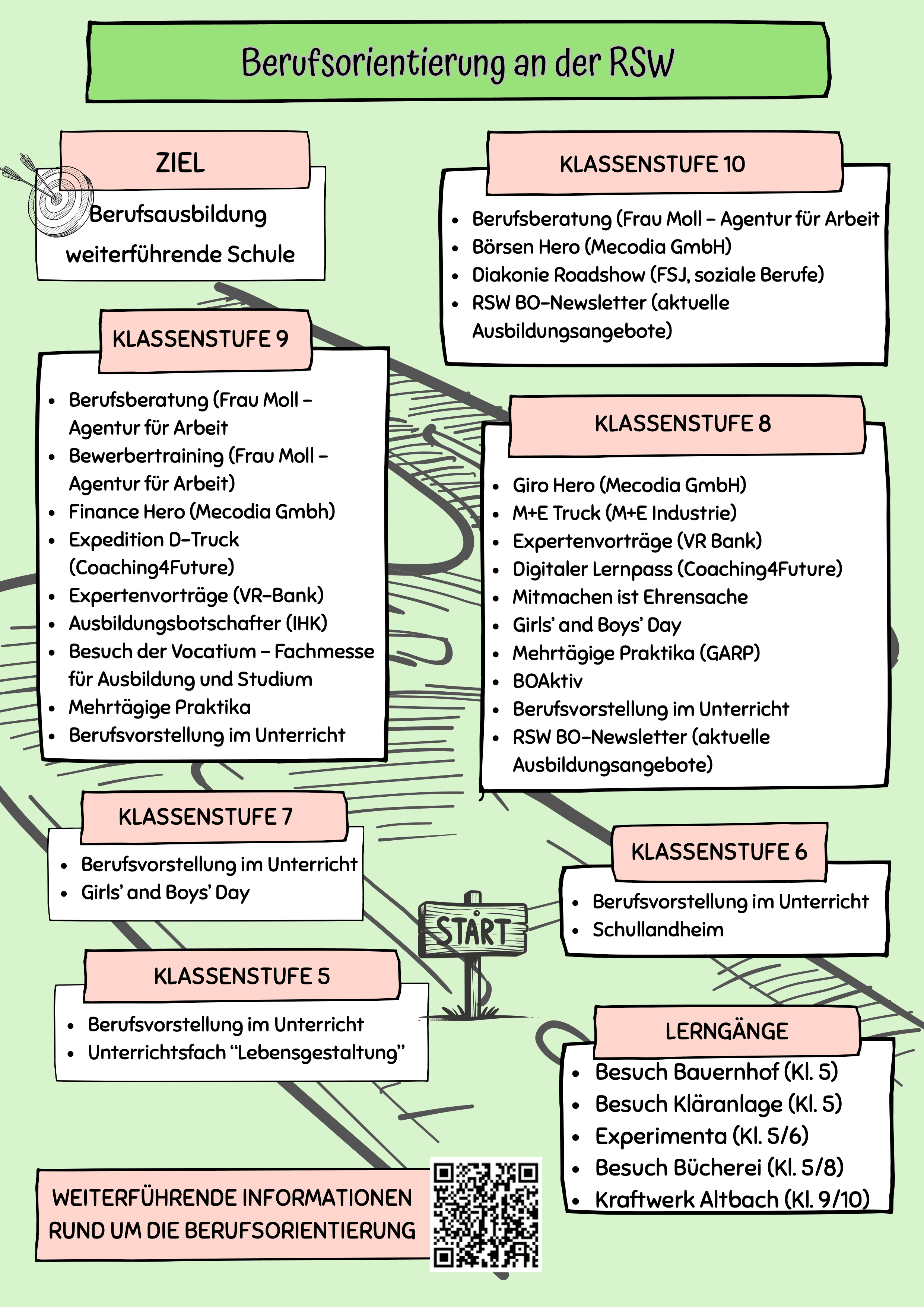 Flyer für die Berufsorientierung an der Realschule Wernau